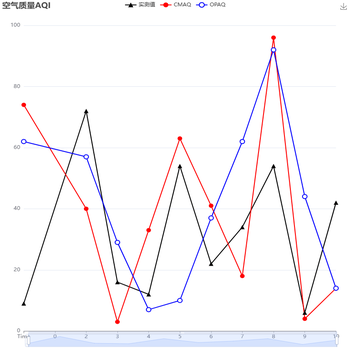 空气质量AQI