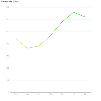 Awesome Chart
