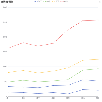 图例显示相同名称