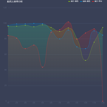 航线上座率分析fbadnfd
