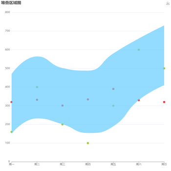 堆叠区域图