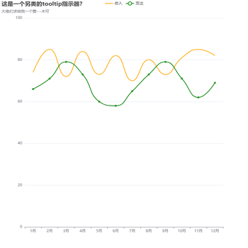 这是一个另类的tooltip指示器？