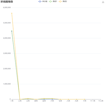 折线图堆叠
