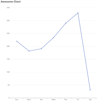 Awesome Chart