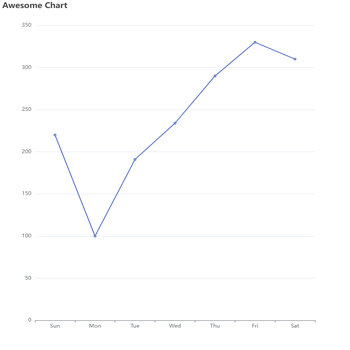 Awesome Chart