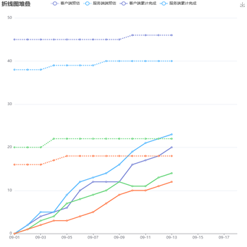 折线图堆叠