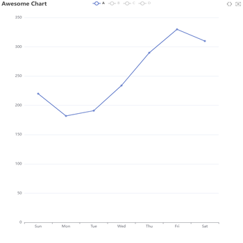 Awesome Chart