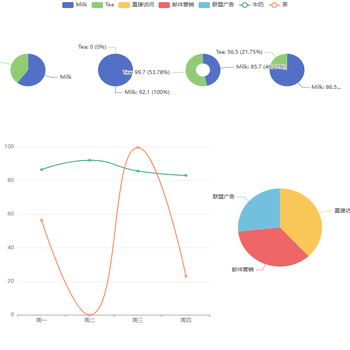 dataset数据管理demo