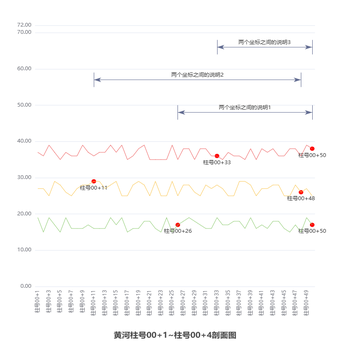 折现区域说明