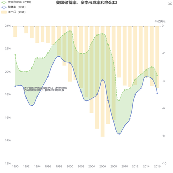 经常账户余额的稳定性