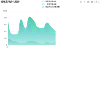 V0.3.0  稽查办案——受理案件变化趋势