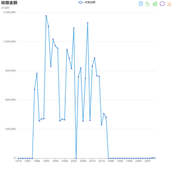 toolbox magictype 图标颜色不可更改