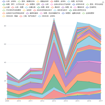 激光主题分布网络图