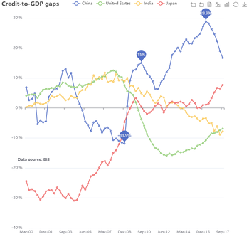 Credit-to-GDP gaps