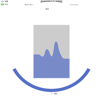 折线饼图交互混搭实