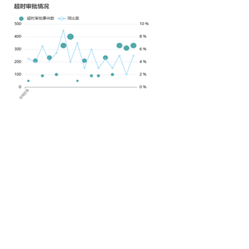 行政审批超时办理分析v0.2