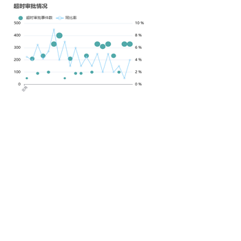 审批申请事项受理与办结对比分析