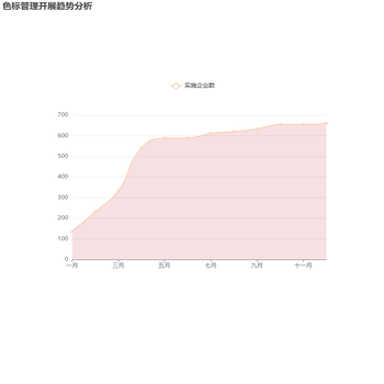 明厨亮灶实施趋势分析