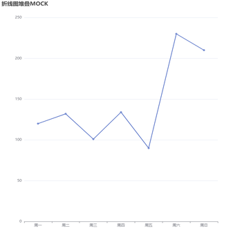 折线图 tooltip 加强版
