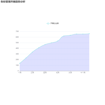 色标管理开展趋势分析