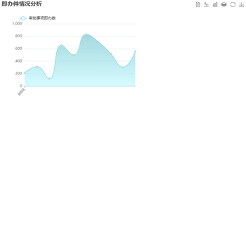 即办件情况分析