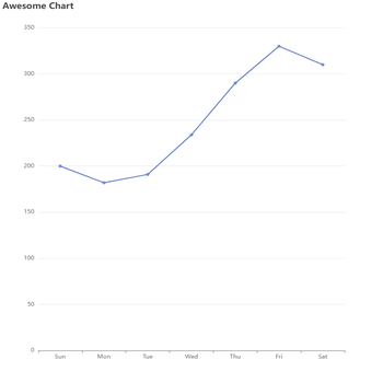 Awesome Chart