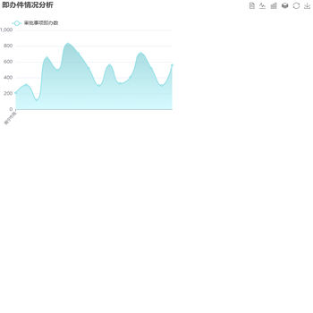 即办件情况分析