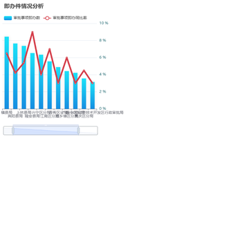 即办件情况分析