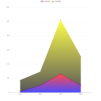 Gradient in color palette
