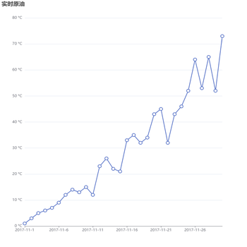 折线图例子