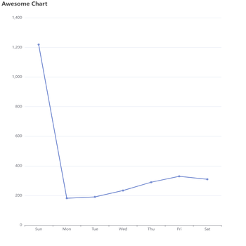 Awesome Chart