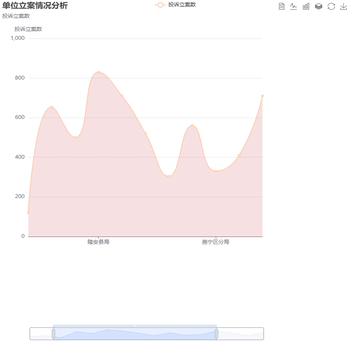 投诉举报受理情况分析_单位立案情况分析