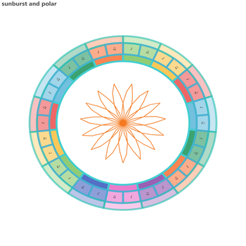 sunburst and polar