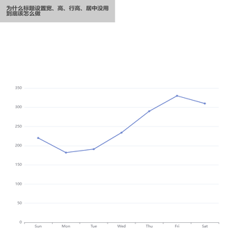 设置宽、高、行高、居中没用