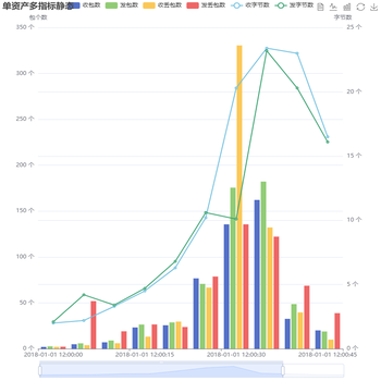 单资产多指标静态