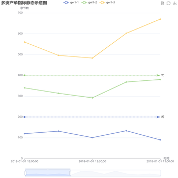 多资产单指标静态示意图