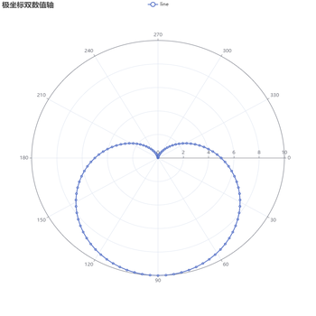 极地图可以实现放大缩小的功能吗