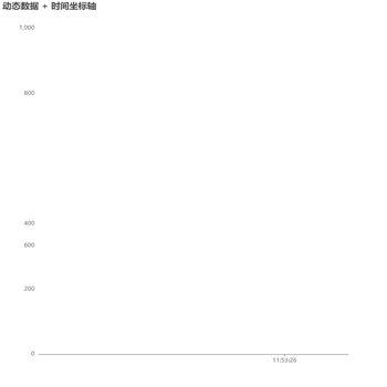 动态数据 + 时间坐标轴