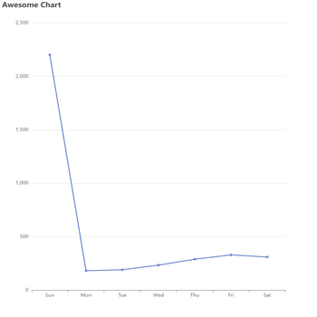 Awesome Chart11