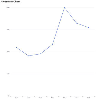Awesome Chart
