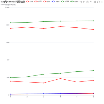 svg与canvas耗能检测