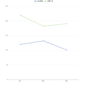echarts4.0_dataset问题
