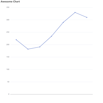 Awesome Chart