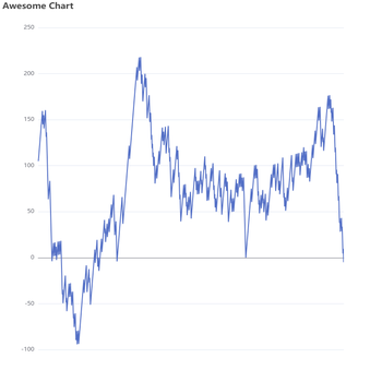 Awesome Chart