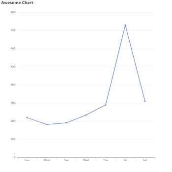 Awesome Chart