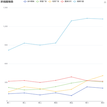 折线图堆叠