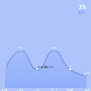 BMI