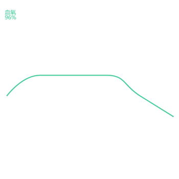血氧  简化