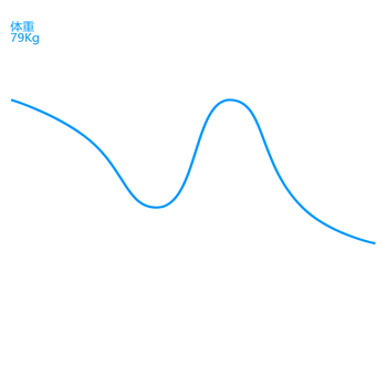 体重简化