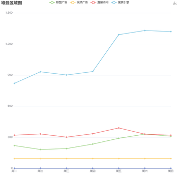 怎样实现动态 单独追加一条数据 和 单独删除一条数据